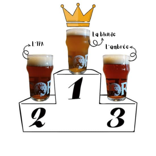 Coreff - Podium meilleures ventes des Bières Bretonne bio